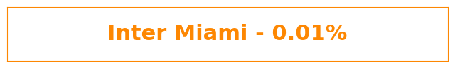 Inter Miami